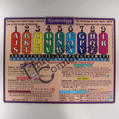 Numerology Chart